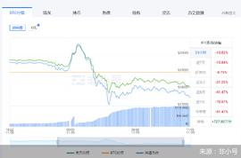 比特币最新价格:暴跌大风暴！比特币以太坊日内跌超15个点，35.41亿资金被血洗，什么原因？_兔王币是不是游戏币