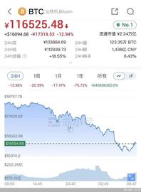 LOCK:币圈变天！比特币以太坊跌哭了，还有投机者想无脑冲？危险危险！_YieldLock