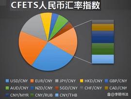 OPT:实时汇率Api接口你知道多少？_Securypto