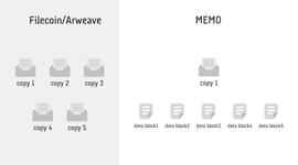 EMO:去中心化存储项目分析：MEMO与Filecoin、Arweave的比较_FILE