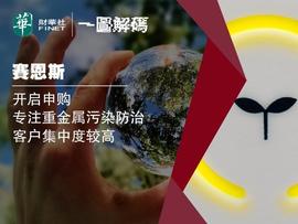 APP:一图解码：赛恩斯开启申购 与紫金矿业关系密切 市盈率超48倍_比特币交易所app下载