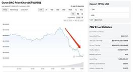 LAI:都在关注CRV 多空大战，那你知道如何计算AAVE的健康因子吗？_FRA价格