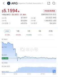 GENE:梅西输球，加密货币爆雷又爆仓！足球概念币集体下跌，借贷平台Genesis或将破产｜世界杯财经观察系列_GENES