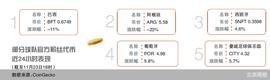 比特币:当虚拟货币“傍”上世界杯_YSDT价格
