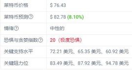 LTC:莱特币预测：LTC还能再涨吗？_加密货币