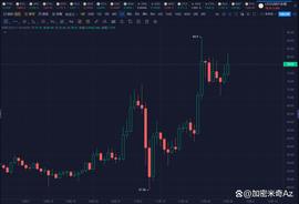 莱特币:莱特币 (LTC) 在过去 7 天内以 25% 的涨幅继续给人留下深刻印象_加密货币行情哪里看