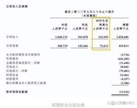 JOY:天猫模玩成交同比增29%，B站电商Q3收入7.58亿元｜周汇第49期_EJOY价格