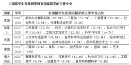 STE:文理生专业终身收入相差2000万？留学起薪最高的10大专业汇总……_MedicalAI