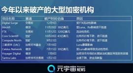 MBE:已有9家独角兽企业破产 今年加密货币寒冬有点冷_ATOMBEAR价格