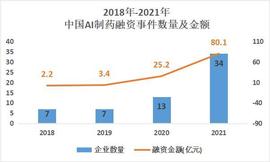 ION:创新药研发的未来：AI助力突围双十困境 百亿赛道蓄势待发_gmx币发行总量