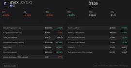 APE:熊市百倍币：dYdX那些追随者和挑战者_PEX