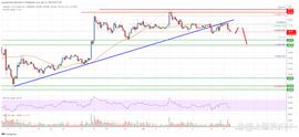 FIB:莱特币(LTC)价格分析：这一关键支撑可能引发新的上涨_比特币