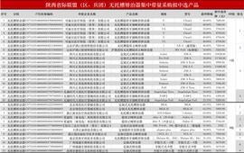 ELA:平均降幅43.23%，万元隐形正畸集采落地_CAG
