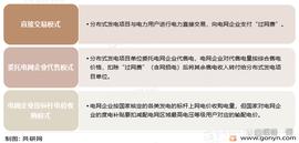BER:2022年中国分布式发电市场政策及专利申请情况分析「图」_KOL