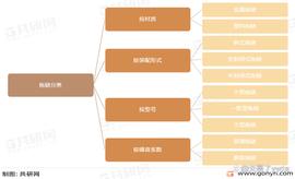 CHA:2022年中国电缆拖链市场头部企业及专利申请情况分析「图」_Charged Finance