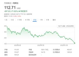 MAN:特斯拉毫无价值？诺奖得主：就像比特币 完全靠炒作和信仰支撑_skrumblenetwork