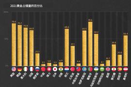 IDG:比特币与黄金哪个更有价值？_比特币钱包