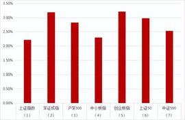 AND:翼虎周观察｜特斯拉降价会带来什么影响？有哪些投资机会？_GLAND币
