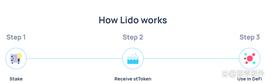 TET:什么是Lido协议、如何通过Lido质押以太坊ETH获取收益？_AIDOGEMINI价格