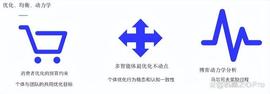 以太坊:决策智能浪潮袭来，数智商业领域如何变革？来听听三位专家怎么说_datalinkbase