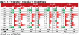 NFT:春节假期将至 投资者持股还是持币?_BitDAO