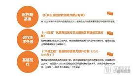 DMO:《2022医疗器械年度创新白皮书》发布，这些赛道寒冬仍火热_人工智能从事什么工作