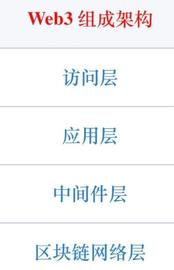区块链:万字长文：划分Web3生态架构的四个层级_无聊猿币ApE最新价格