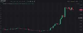 Aptos:最近非常火的apt币疯涨 还能不能追 这个币到底什么来头！_TOSC币
