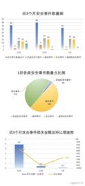 BNB:安全月报｜国内首起虚拟币“杀洋盘”案件审结，1月安全事件共32起_BNBCH币