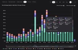 ETH:下轮牛市百倍币推演与操作计划你get到了吗？_lsd币怎么样