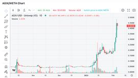 POLY:ChatGPT爆火至虚拟货币市场，AI相关概念币价格翻8倍_NAR