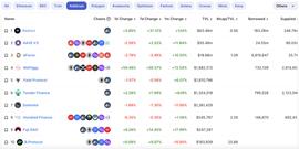 OIN:基于LayerZero实现“借贷+跨链”，靠流动性挖矿推升存借款额_APE$