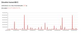 MANGO:复盘 2022 DeFi 安全大事件_WOR