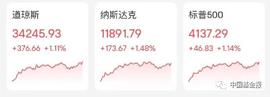 HAT:突发！乌外长：纽约将发生重大事件！这国呼吁公民：立即离开！中概股大涨，最牛一夜飙升43%！巨头增持B站_Knight War The Holy Trio