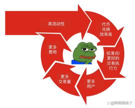 NAN:聊聊DeFi收益策略_去中心化交易所