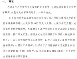 TAN:聚合科技拟向多家商业银行申请融资 为满足公司发展资金需求_inheritance Art