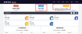ARE:突发!比特币大涨超10%,开年已经反弹近50%,全网加密货币一天蒸发超14亿!牛市又来了?_RARE币