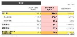 RAK:圆谷的2022：全年盈利63亿，奥特曼打败迪士尼占中国玩具市场第一_Musician Worlds NFT