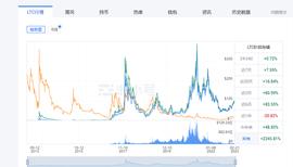 加密货币:莱特币感谢狗狗币，哈希率创历史新高，价格年初至今飙升 40%_FLOW