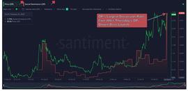 比特币:以太坊扩容山寨币，年初至今上涨 244% 闪烁的看涨信号_BASE