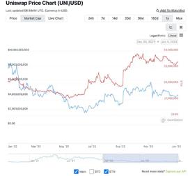 DEFI:2023年值得关注的DeFi趋势排行榜_defibox币价格