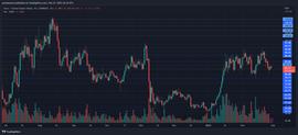 COIN:Aave可能会进一步回撤_CRAVE