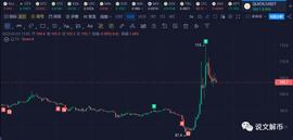 HST:QUICK开始炒作，ZK&Polygon下一个是谁？_Polygon Ecosystem Index