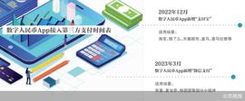 ILA:App支持微信支付 数币消费提速破圈_炎币官方网app下载
