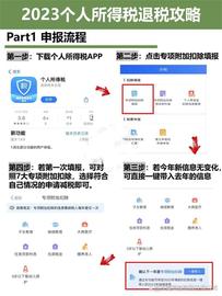 :2023年个税退税申报流程图解_