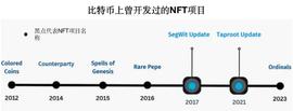 SEG:比特币上的NFT，创收，创新 or创口贴？_SegWit2x