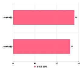 STIC:93913Pro产业智库丨2月XR产业投融资信息总览_celestial币还有希望吗