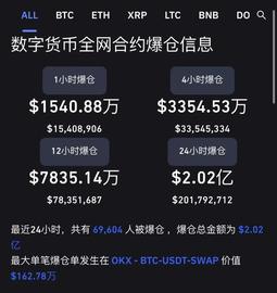 GATE:爆雷！币圈惊魂，全球最大交易平台急到“拔网线”！7万人爆仓，近14亿元蒸发_ROVER币