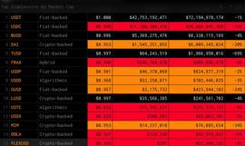 USDC:USDC灾难时刻，稳定币表现一览_ypt稳定币