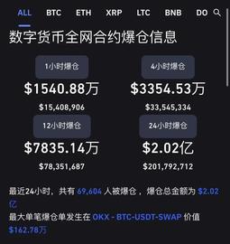 SILV:币圈惊魂，全球最大交易平台急到“拔网线”！_LVE